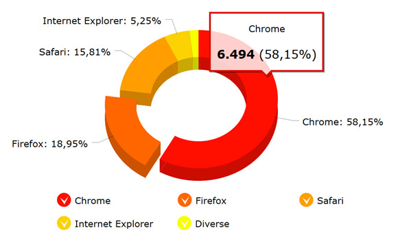 Besucherzähler mit Browser-Statistik (Beispiel)